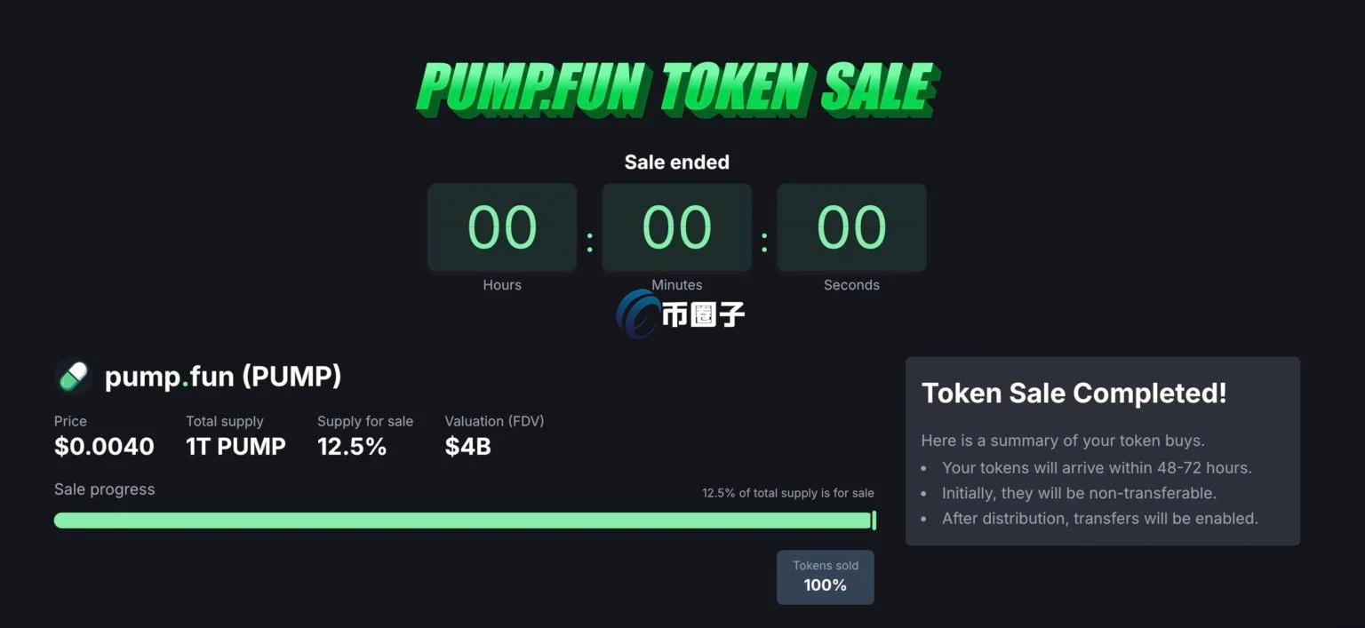 Pump.fun平台代币PUMP公售12分钟卖完！Hyperliquid合约价格一度突破0.007美元