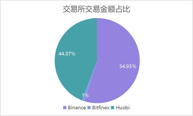 以太坊USDT增发流向：泰达听证会临近，增发派发节奏大降