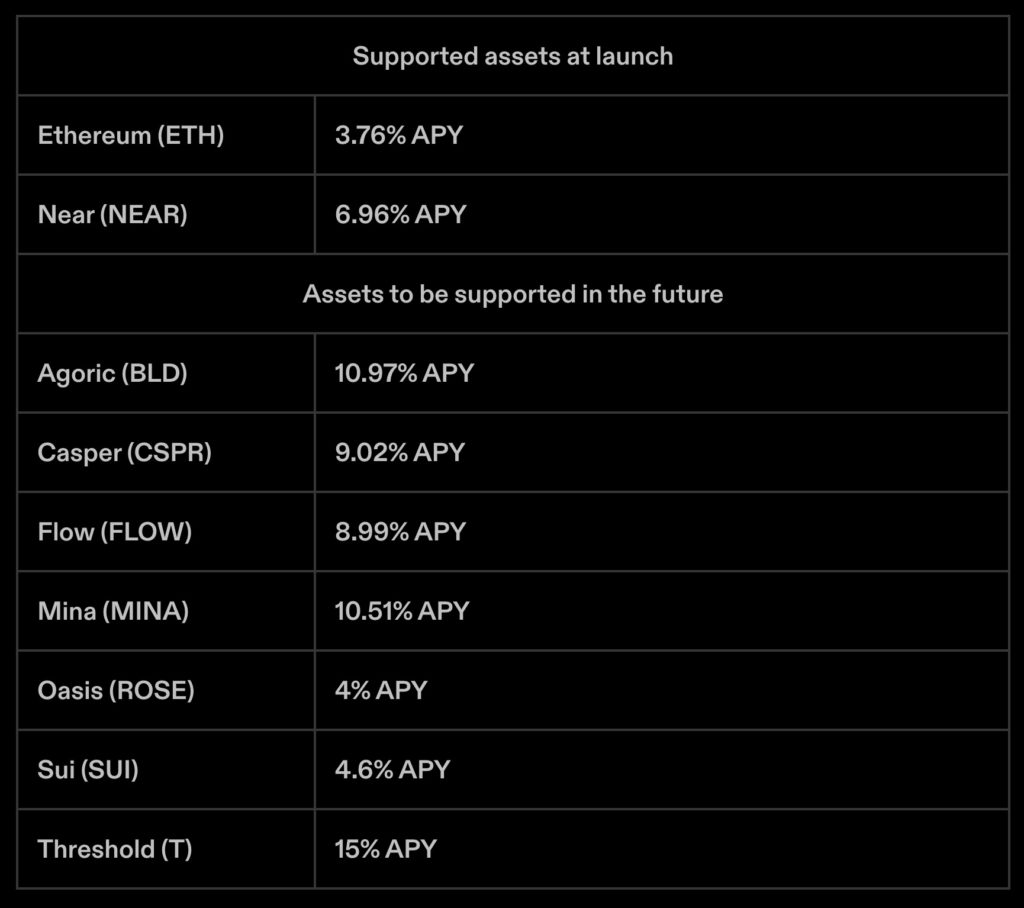 CoinList推出多链质押Staking基金！初期仅支持ETH、Near