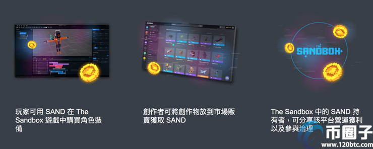 MAX上架The Sandbox区块链游戏币SAND MAX上架The Sandbox区块链游戏币SAND