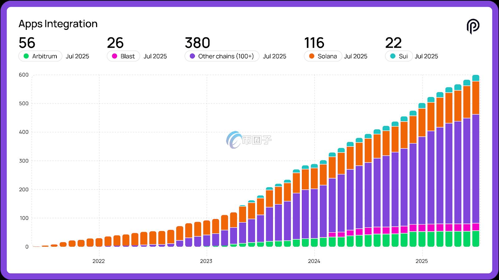 Pyth应用整合 Pyth应用整合