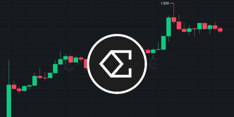 ENA70% USDeֵ19 82%ETHUSDT