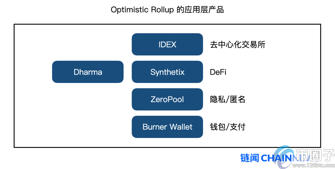 以太坊扩容最热门主力方案Rollup学习指南