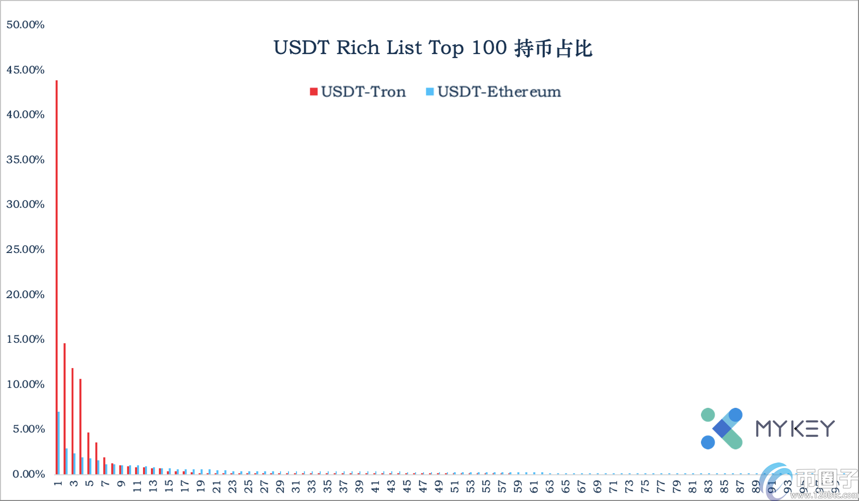 USDT暂停增发,Tron中USDT使用场景单一 USDT暂停增发,Tron中USDT使用场景单一