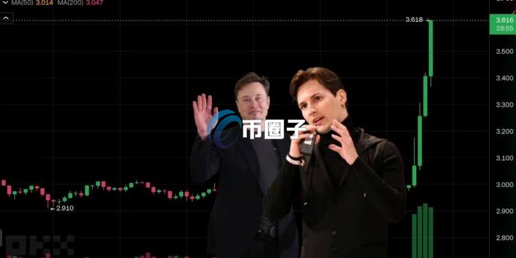 Telegram获马斯克旗下xAI三亿美元现金与股权！推动Grok使用 TON跳涨20%
