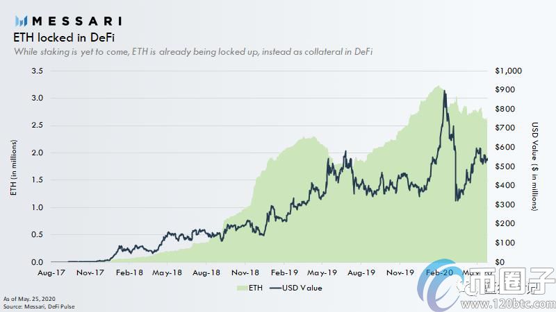 以太坊画布上的构建最终会是什么结果? 以太坊画布上的构建最终会是什么结果?