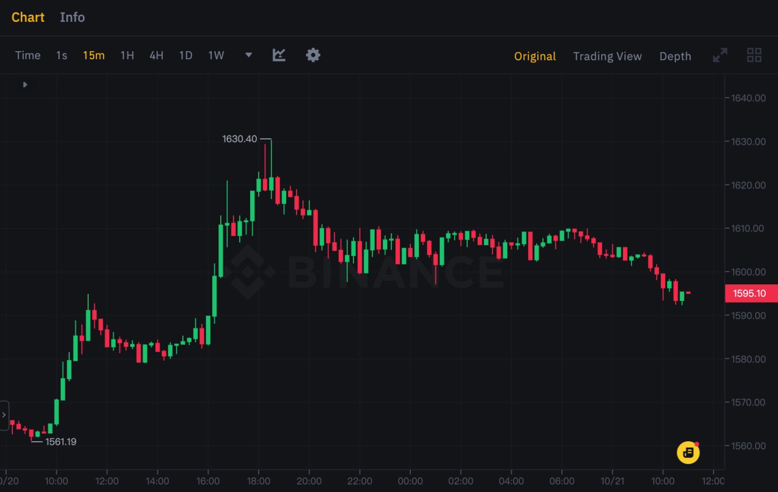 ETH/USDTֻ׶