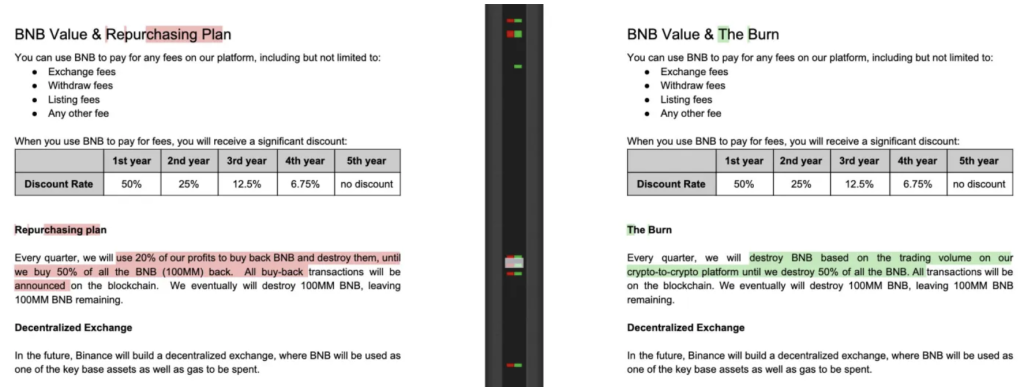 新旧版白皮书 新旧版白皮书