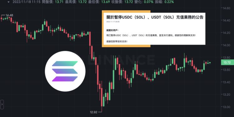 Tether、Circle：Solana链USDT、USDC无风险！交易所停入金或因FTX