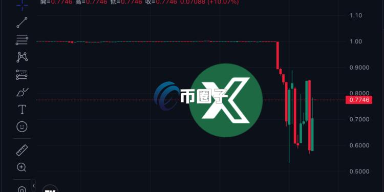 合成型稳定币usdx大幅脱钩至0.38美元！加密货币巨鲸抄底却无法赎回 defi陷连锁震荡