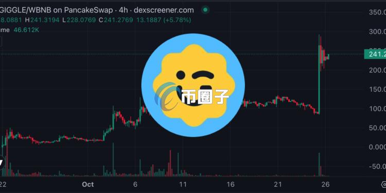 Meme币GIGGLE已向Giggle Academy捐近1200万美元BNB！赵长鹏：推广免费教育