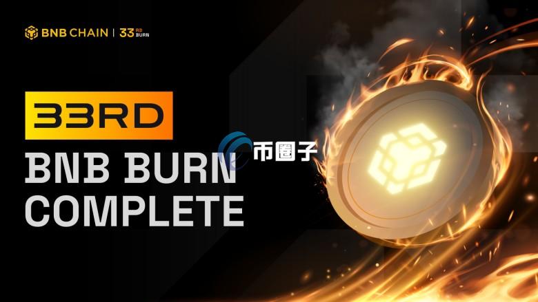 BNB Chain成功完成第33次季度代币销毁！BNB剩余总量降至1.37亿枚
