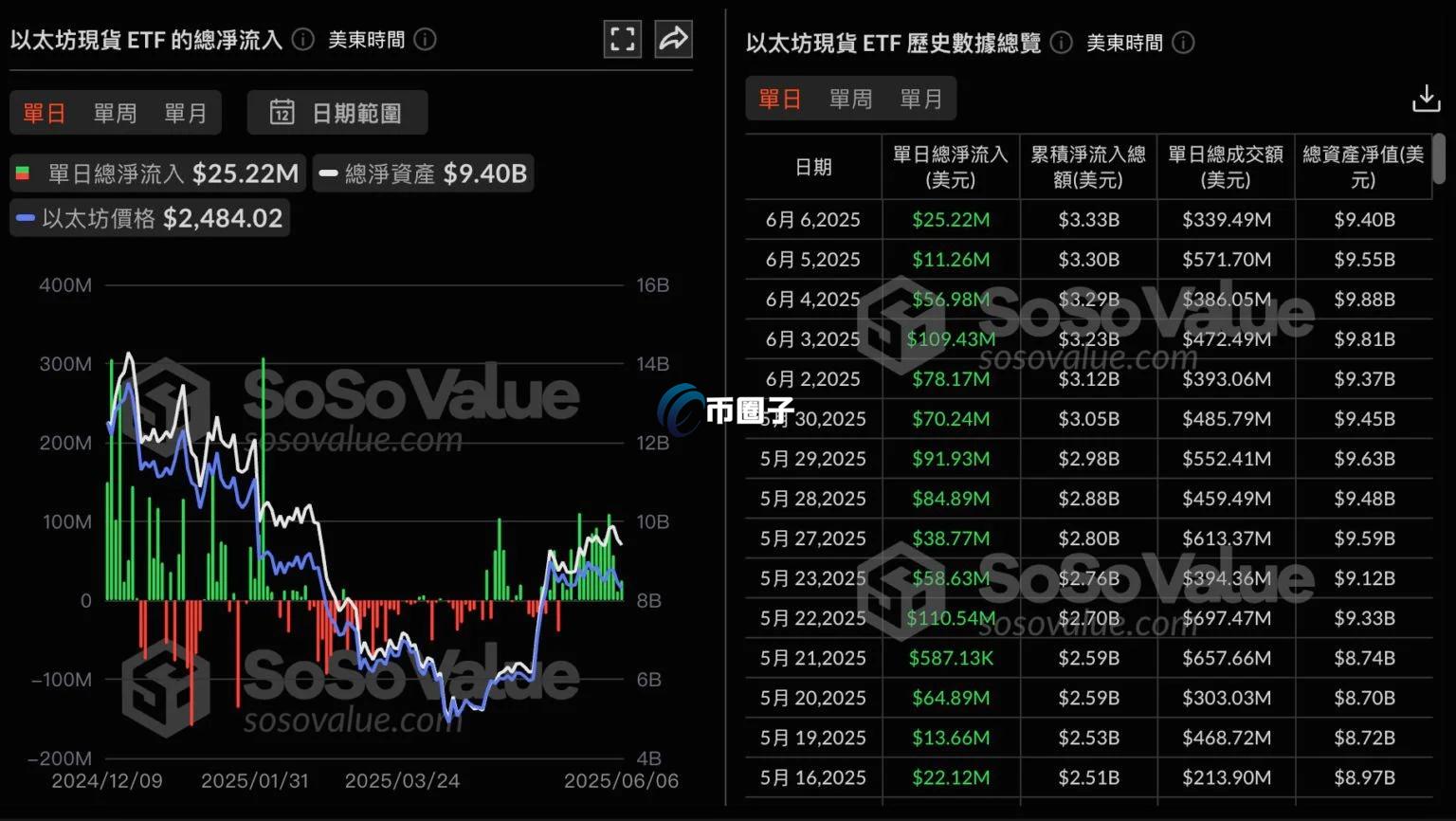 美国以太坊现货ETF