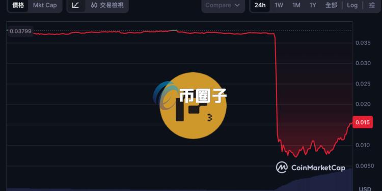 去中心化AI数据网络Port3惊传被黑、币价闪崩80%！再暴露DeFi跨链桥安全问题