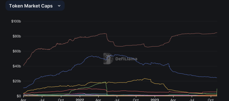 $USDC(ͼɫ)$USDT(ͼɫ)