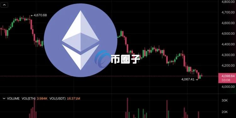 以太坊价格一度逼近4000美元大关！同时有近92万枚ETH排队解除质押