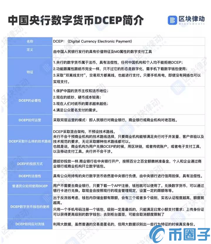 农行开测央行货币，DCEP正式进入倒计时！