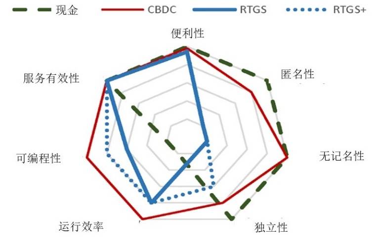 央行数字货币发行面临的终极