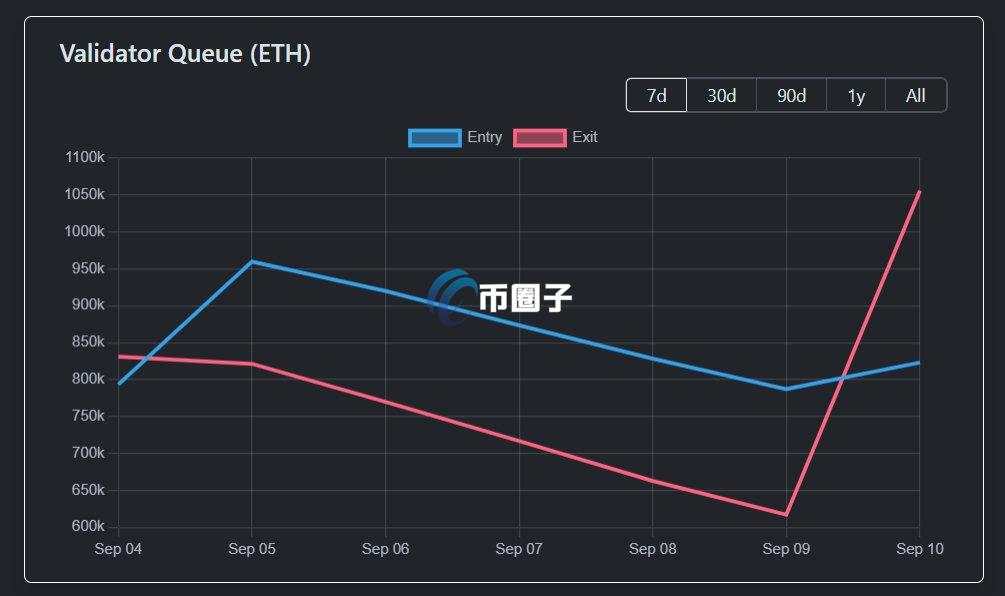 Solana API漏洞波及SwissBorg！区块链基础设施提供商Kiln紧急撤出以太坊验证者