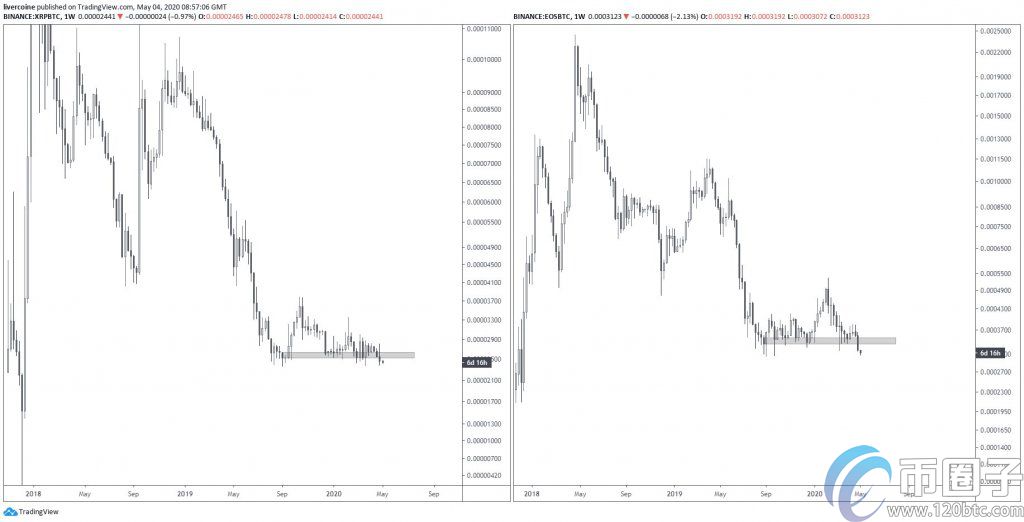 Ripple联合创始人每天卖出价值40万美元的XRP