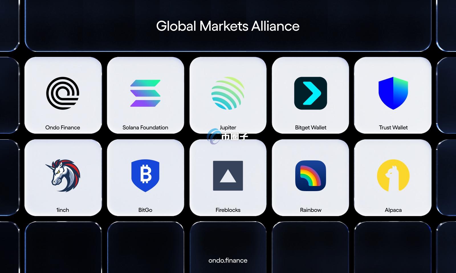 Global Markets Alliance成员