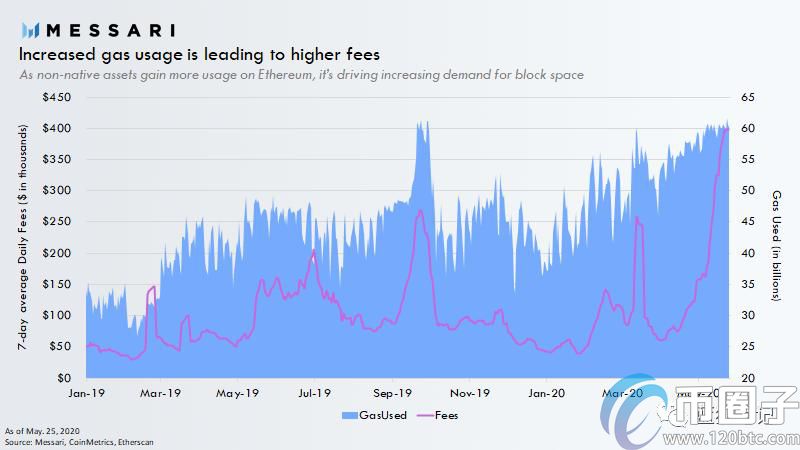 以太坊画布上的构建最终会是什么结果? 以太坊画布上的构建最终会是什么结果?