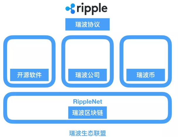 暴涨的XRP币Ripple是什么?