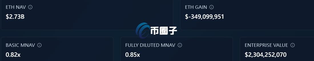 SharpLink官网数据