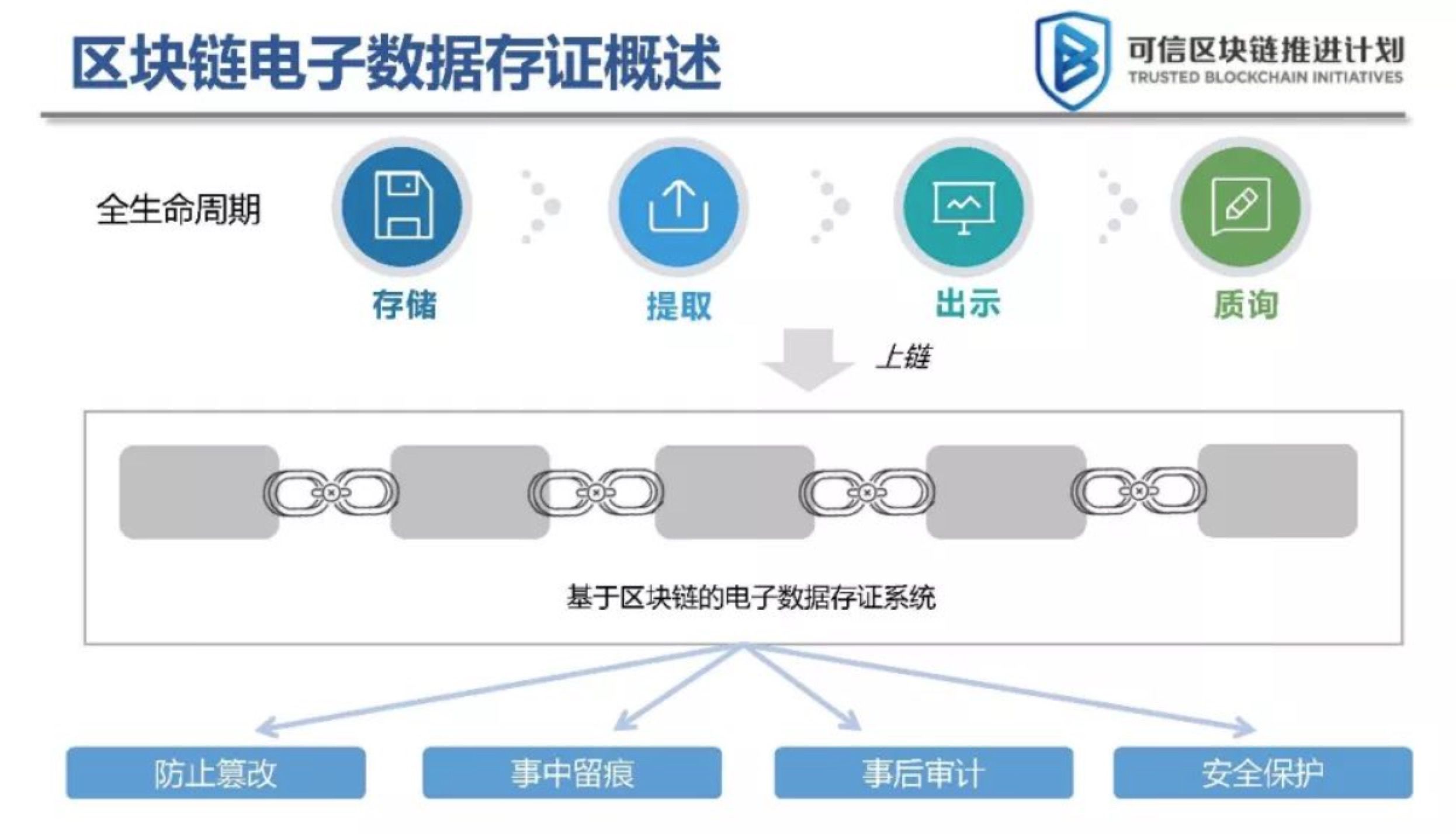 9所法院参与，区块链司法白皮书重磅发布！ 