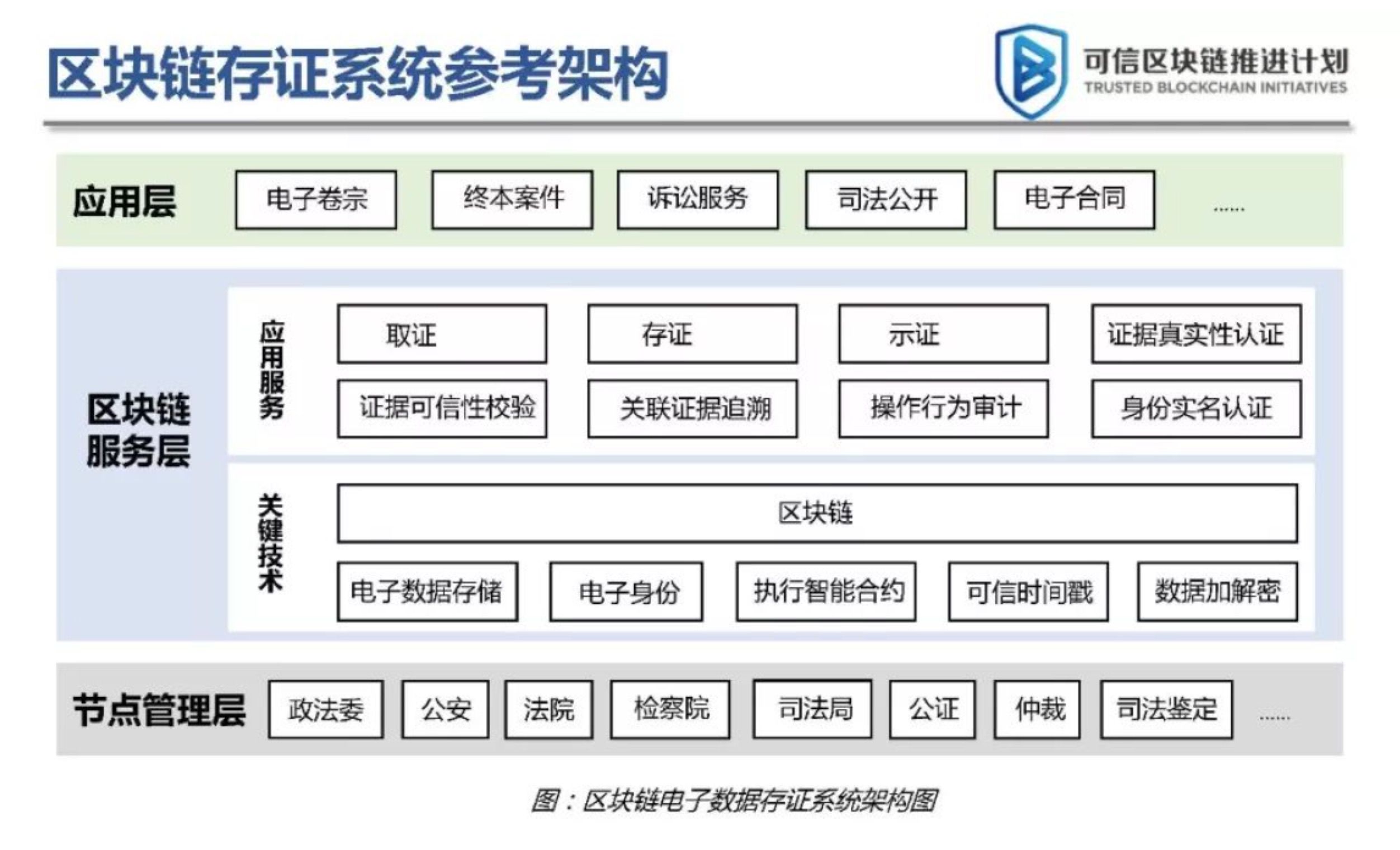 9所法院参与，区块链司法白皮书重磅发布！ 