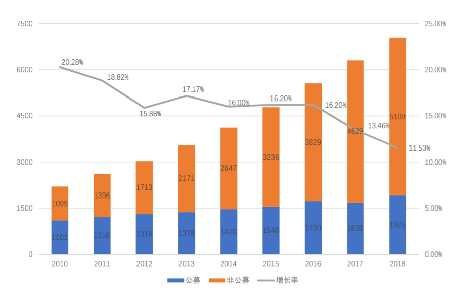 支付宝们能用区块链把你的爱心送到需要的人手中吗？