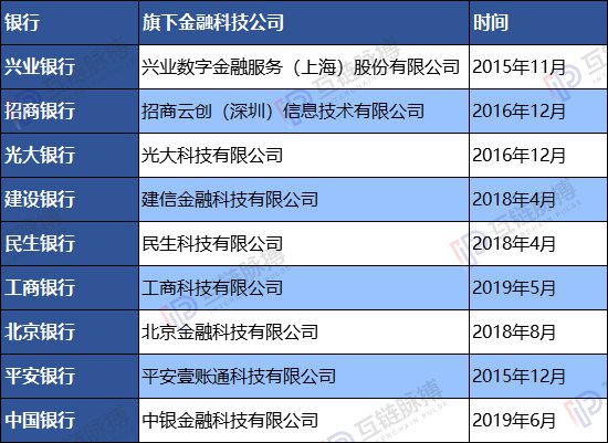 区块链最新信息：区块链或是科技击败金融的终极武器