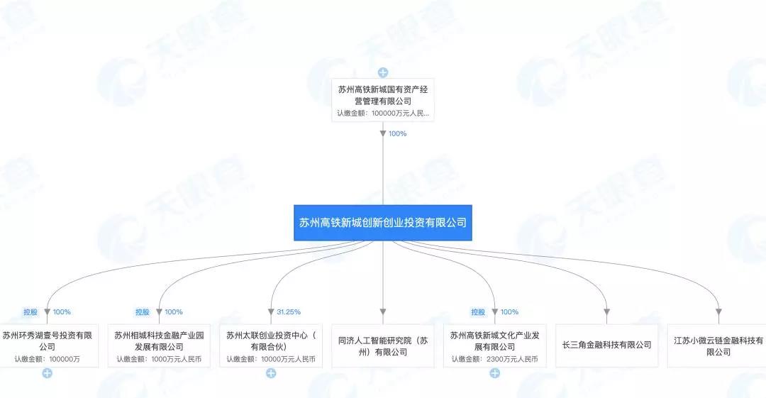 解密央行旗下区块链公司：去年成立 曾10万月薪招聘区块链架构师