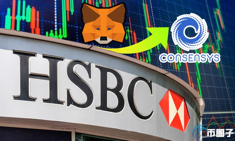 汇丰曾表示拒绝加密币!如今投资MetaMask开发商ConsenSys? 汇丰曾表示拒绝加密币!如今投资MetaMask开发商ConsenSys?