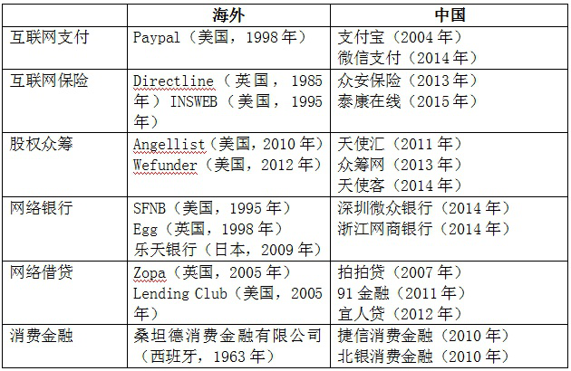 区块链最新信息：区块链或是科技击败金融的终极武器