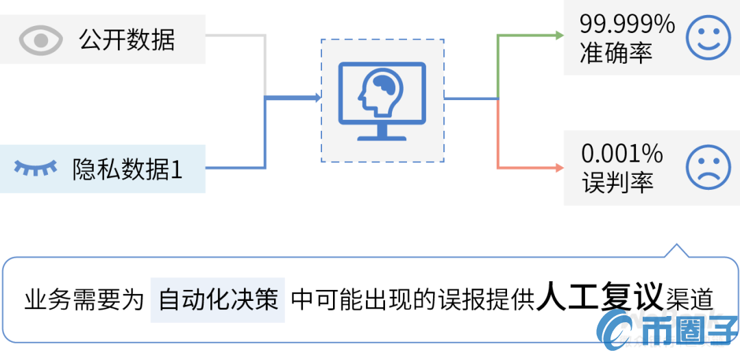 隐私合规知几何？数据合规商用需过九重关