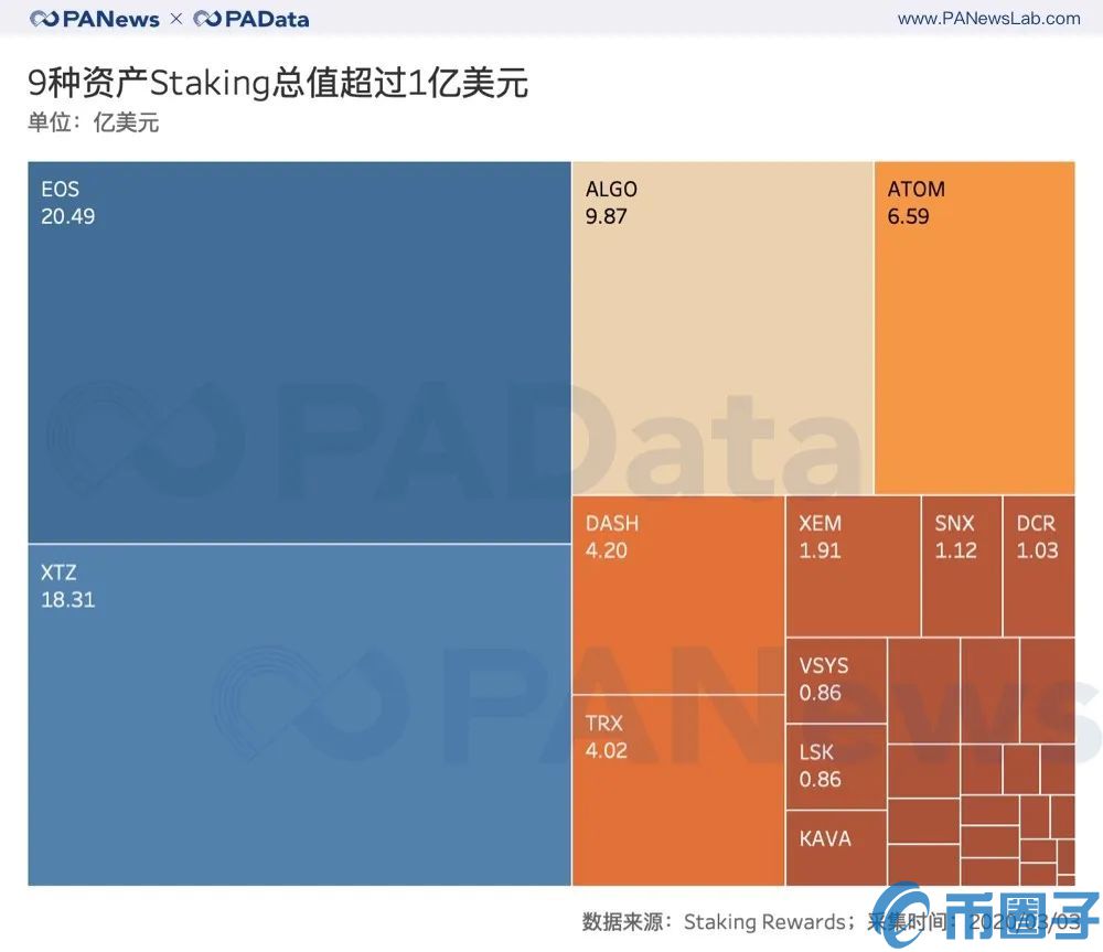 2019年投资Staking的人现在是赚还是赔？