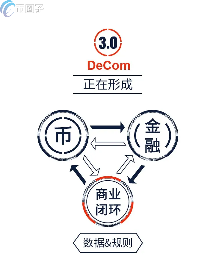 DeFi有风险吗？DeFi项目风险盘点