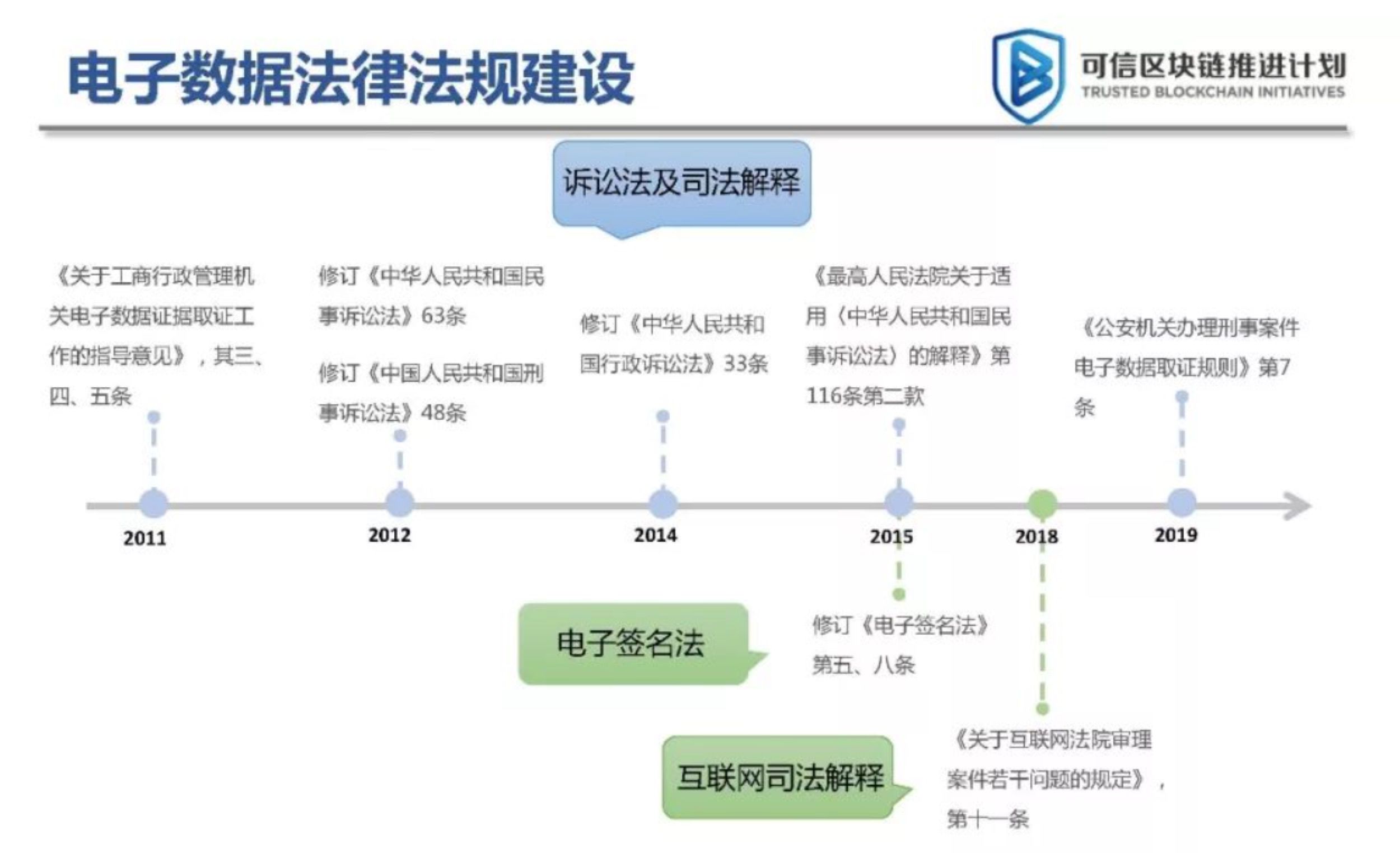 9所法院参与，区块链司法白皮书重磅发布！ 