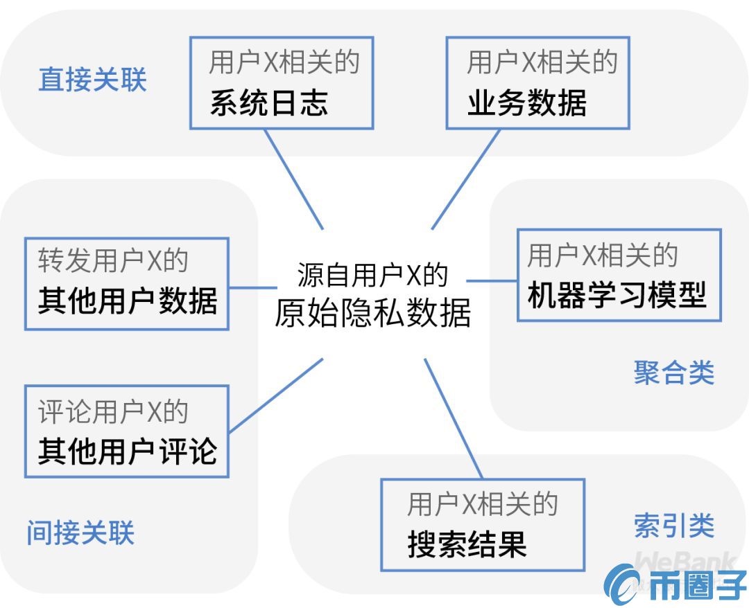 隐私合规知几何？数据合规商用需过九重关