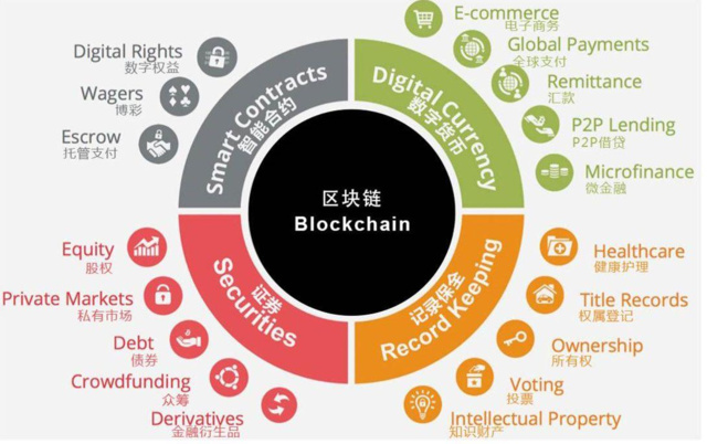 继迅雷、天涯、人人后，A股游戏公司游久也颁布颁发规划区块链