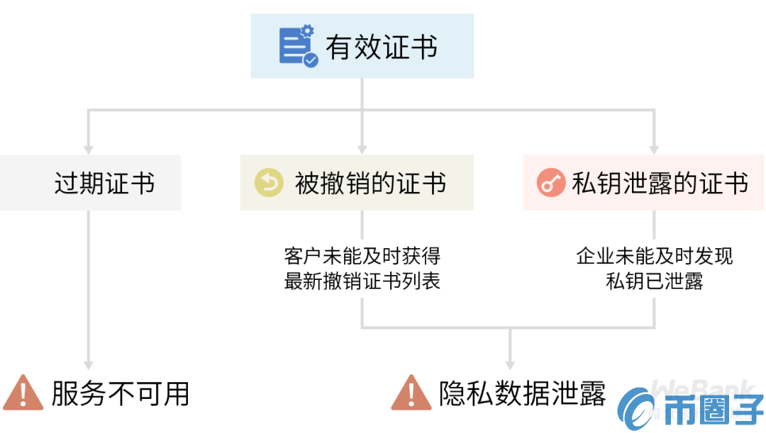 隐私合规知几何？数据合规商用需过九重关