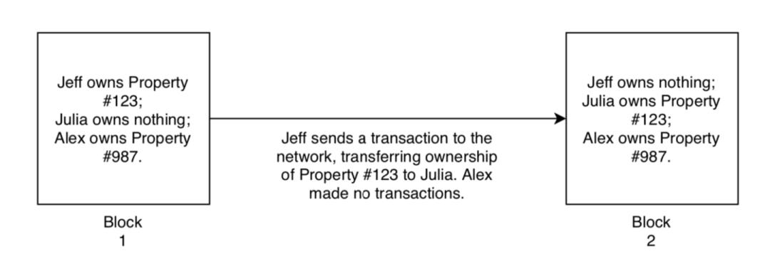 市商与公链结合将改变货币属性与跨国交易 市商与公链结合将改变货币属性与跨国交易