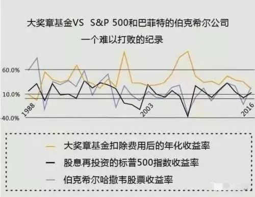 区块链最新信息：区块链或是科技击败金融的终极武器