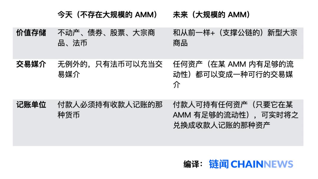 市商与公链结合将改变货币属性与跨国交易 市商与公链结合将改变货币属性与跨国交易