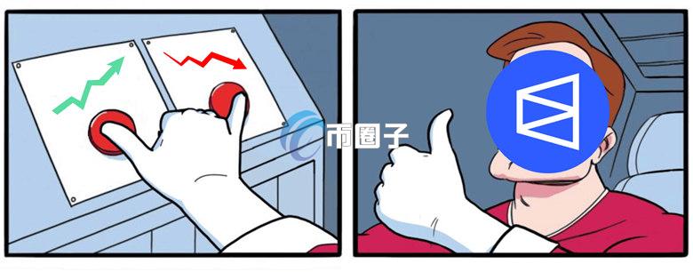 预测市场Polymarket进军金融界：推出一键押注股市单日涨跌