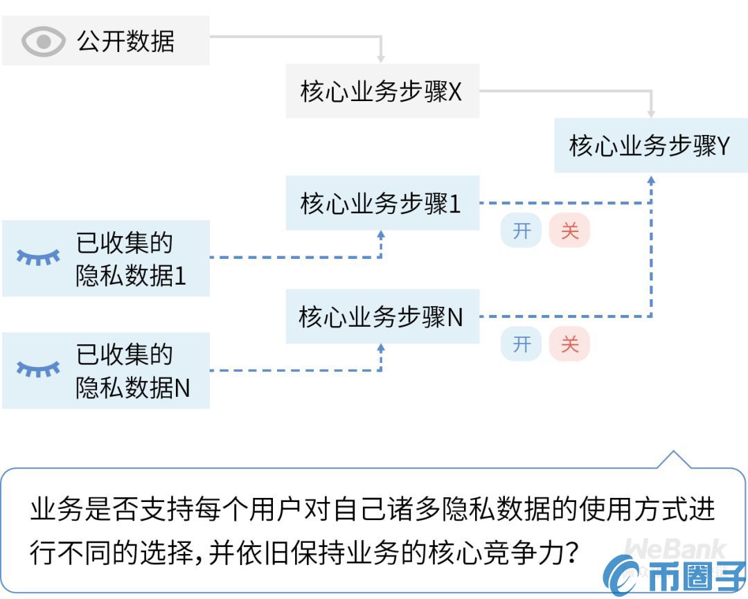 隐私合规知几何？数据合规商用需过九重关