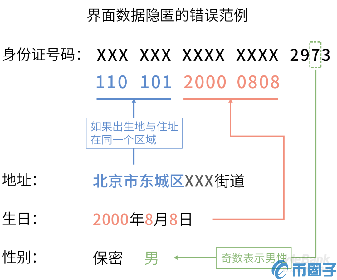 隐私合规知几何？数据合规商用需过九重关