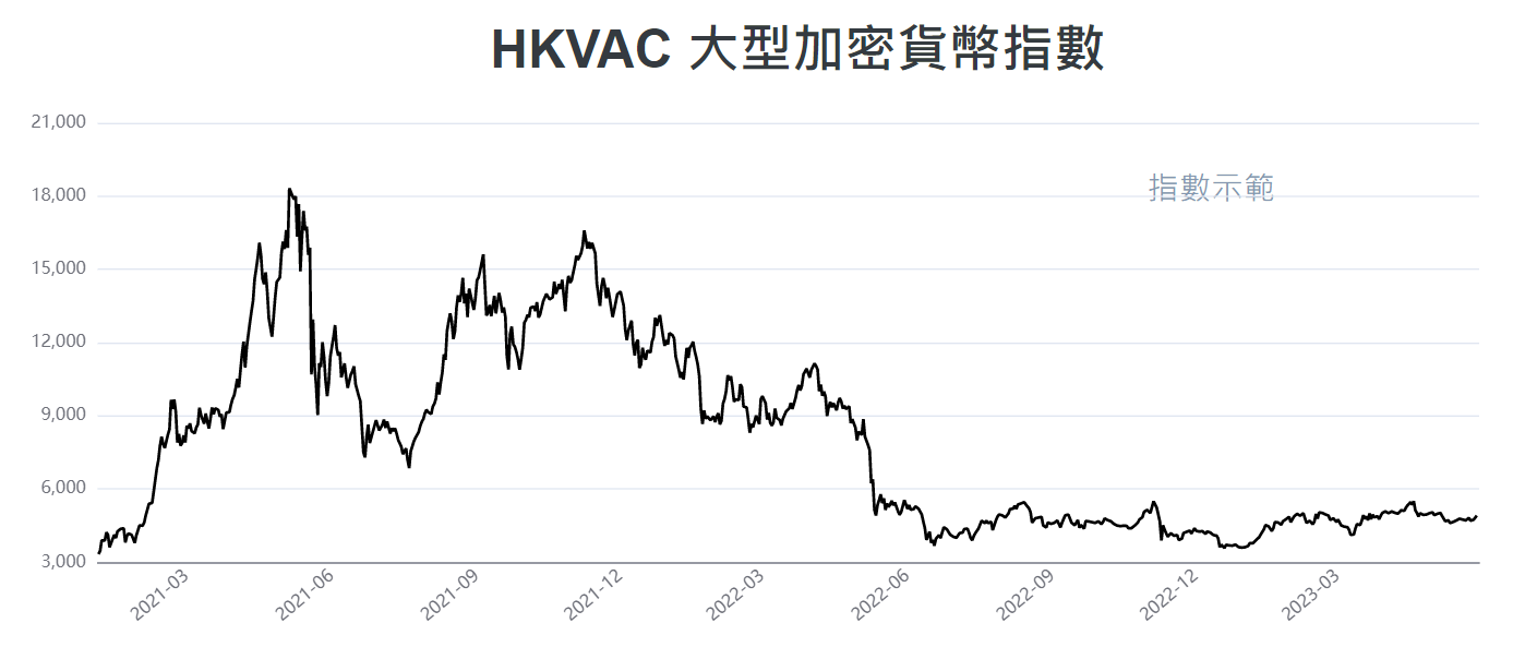 HKVAC大型加密货币指数