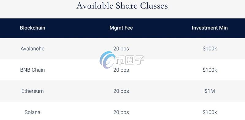 基金门槛 基金门槛